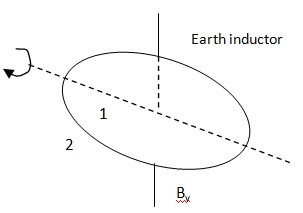 earth inductor2